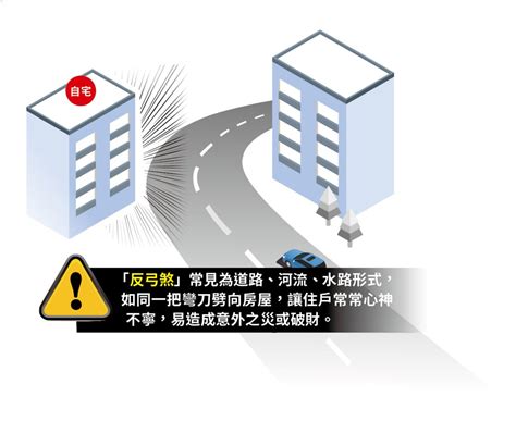 反弓煞大樓|【新手買房8堂課】第三堂 你必須避開的6大風水禁忌！